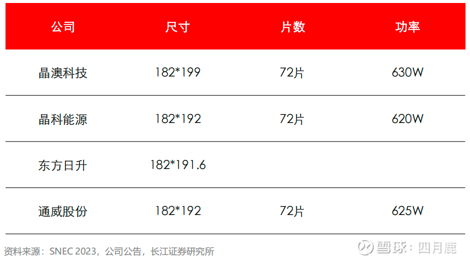 新ManBetX万博光伏五强争霸今年将是胜负手(图1)