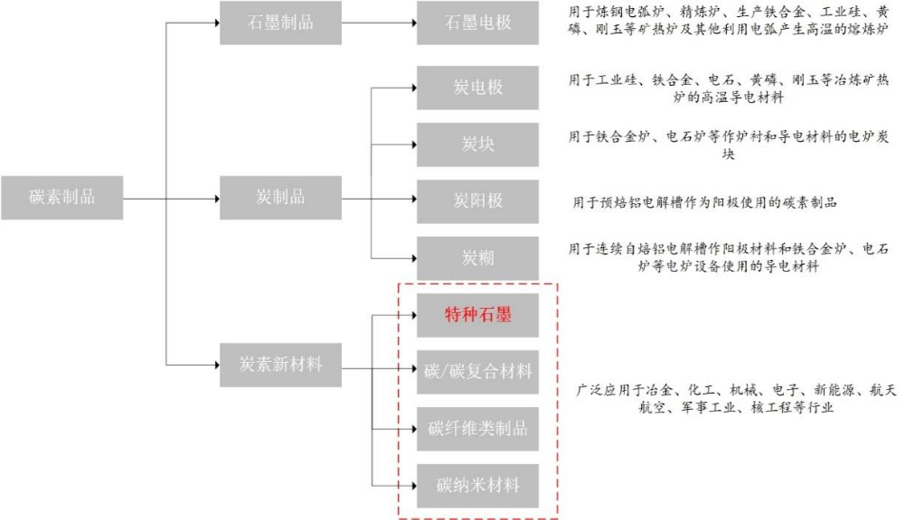 新材料行业的风向标：上海新材料公司的崛起