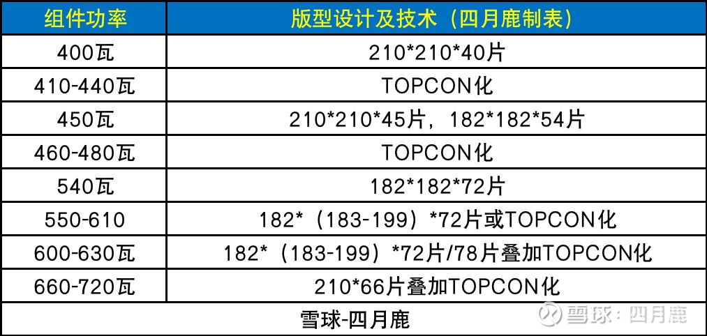 新ManBetX万博光伏五强争霸今年将是胜负手(图3)