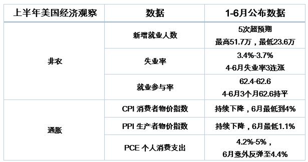 领峰贵金属：5大关键词回顾黄金2023上半年走势，附下半年重点前瞻