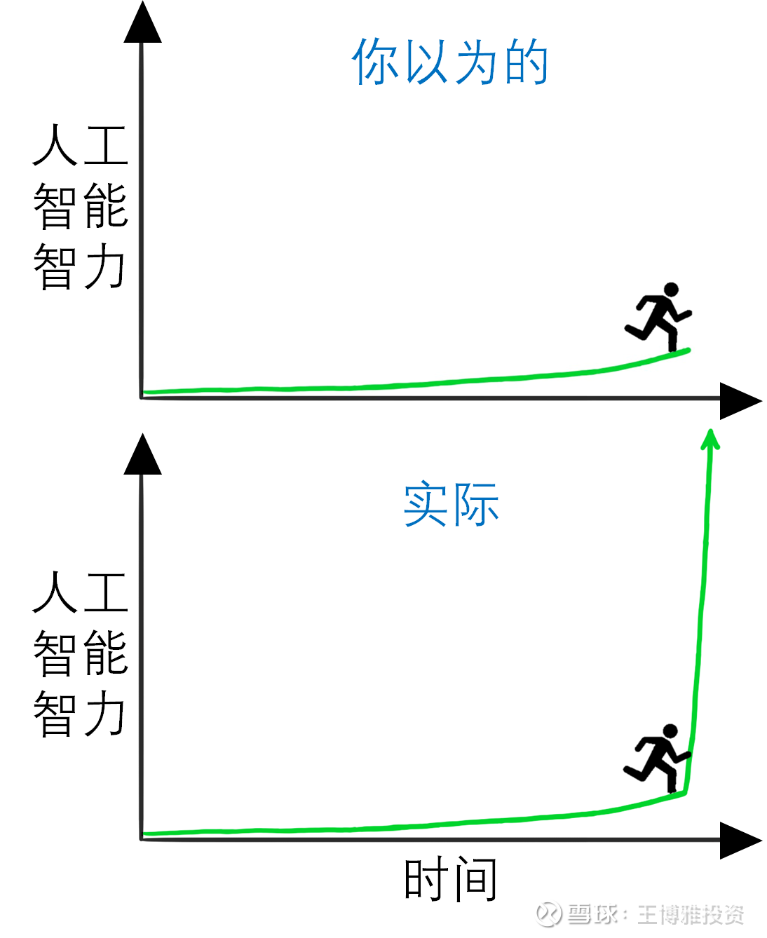 论四次工业革命与股市表现