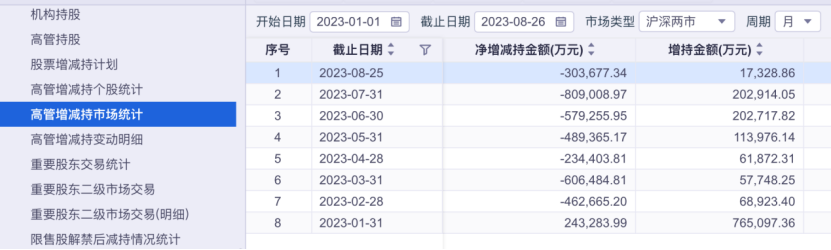 "离婚式"减持？沪深交易所明确这些规矩！,第3张