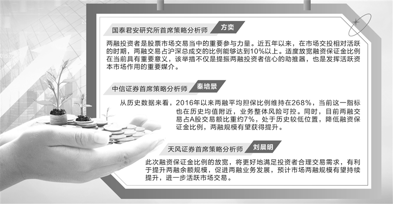 交易端改革渐深 两融规模有望持续提升,第1张