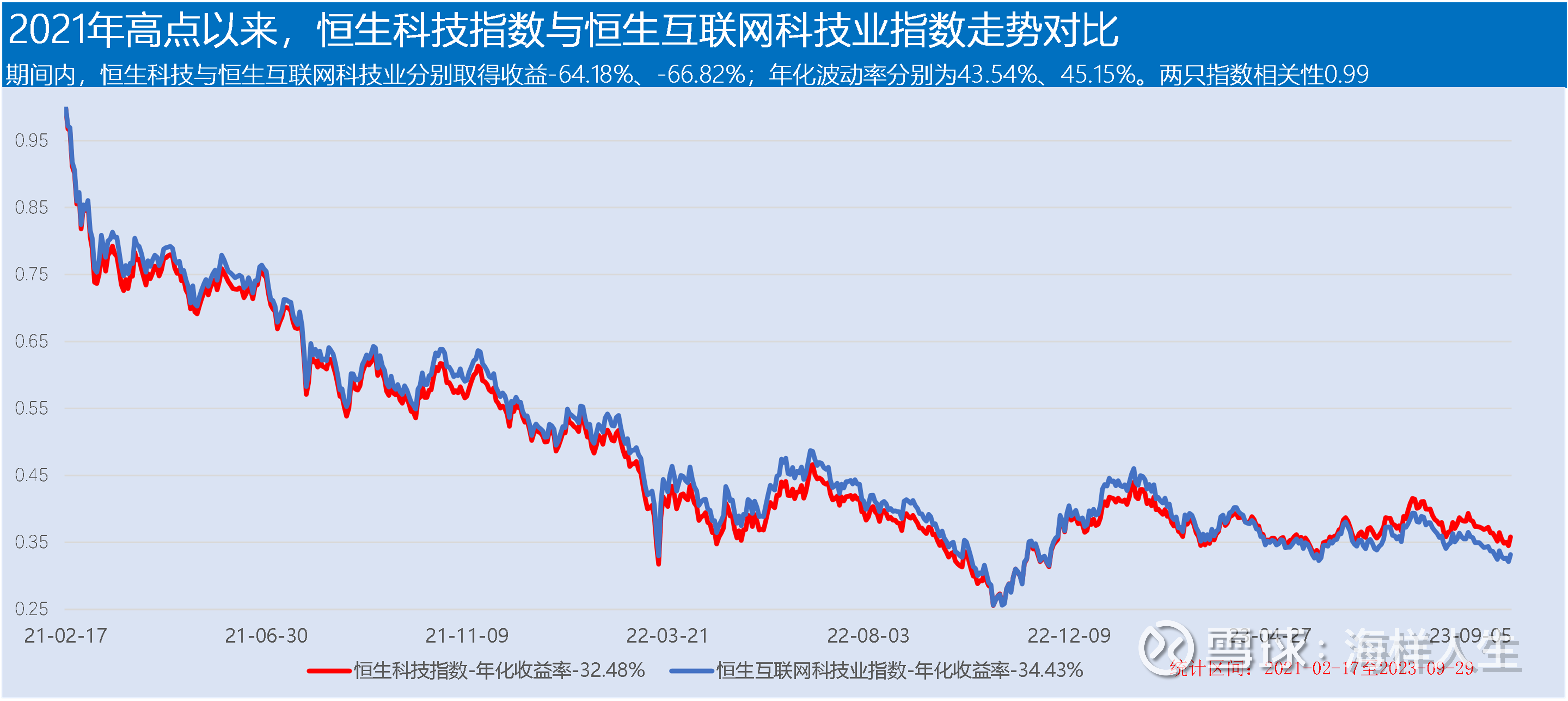 恒生科技与恒生互联谁才是港股的未来