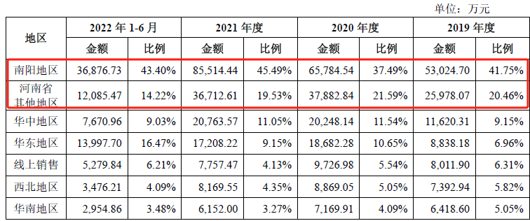 想念食品ipo躬耕于南阳或难以闻达于诸侯