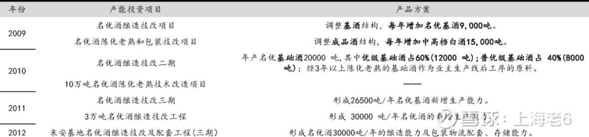 原来你是这样的洋河！