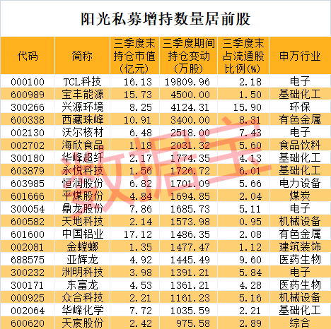 私募大佬重仓股曝光！高毅资产押注安防龙头，持仓超3年！股价表现尴尬，隐身材料股浮亏或达1.9亿元,第2张