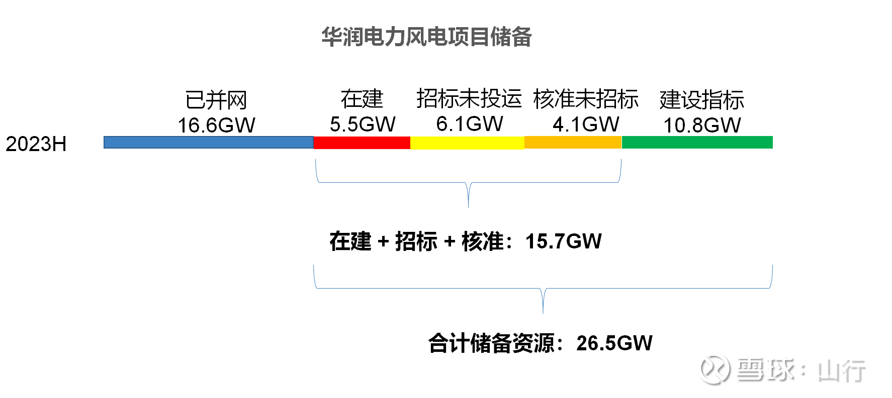 二,新能源不僅清潔可再生,還有具備更低的成本,前景更看好.