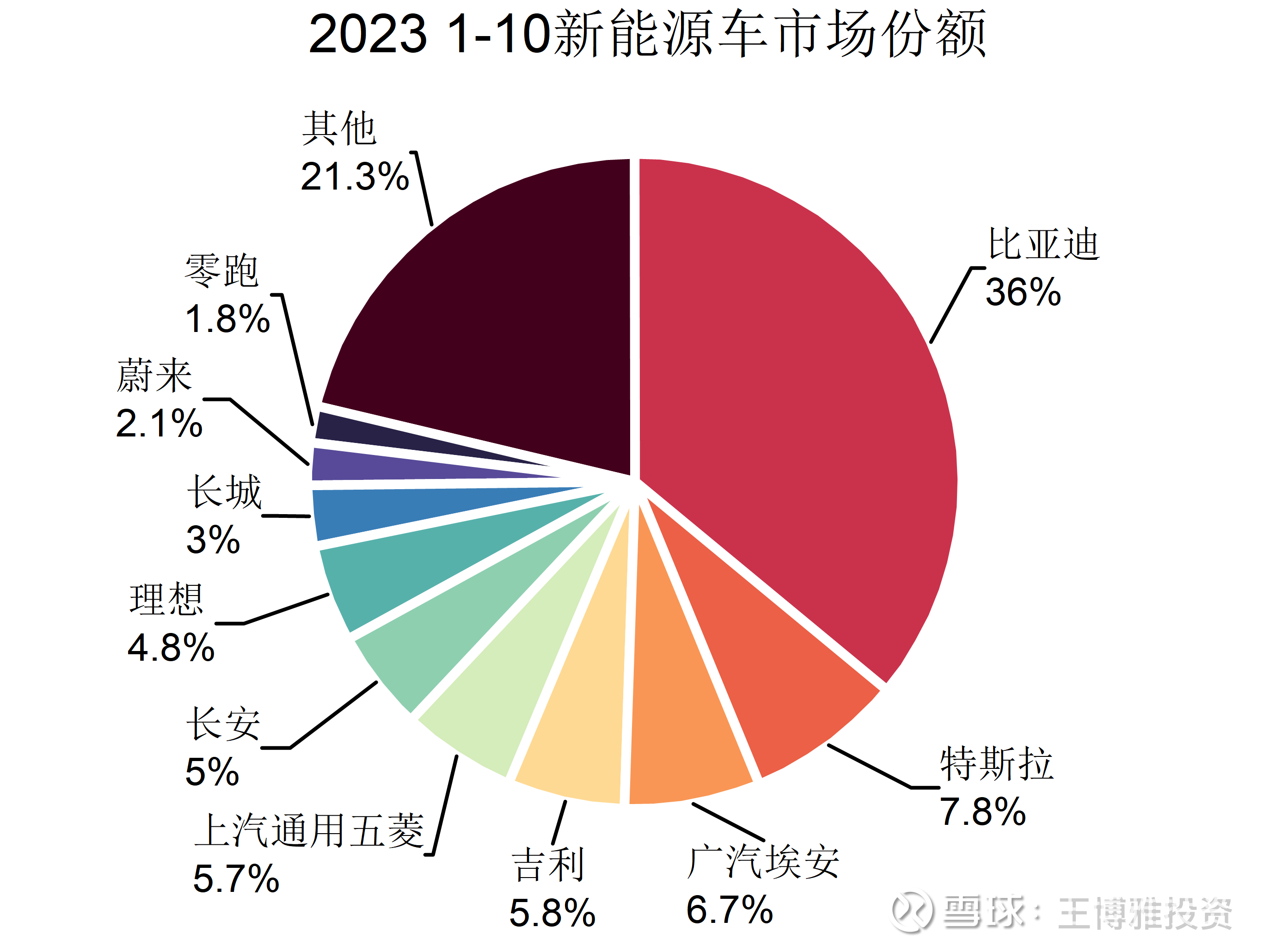 2 汽车市场整体情况概述