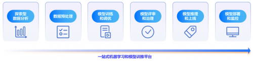 华体会体育(中国)hth·官方网站智算未来 中国电子云CECSTACK V5一体(图6)