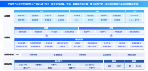 华体会体育(中国)hth·官方网站智算未来 中国电子云CECSTACK V5一体(图2)