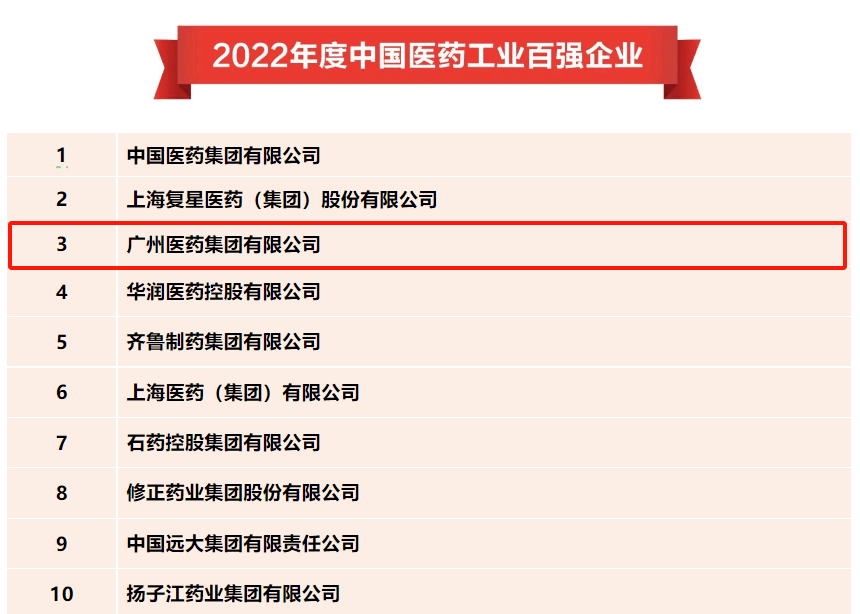 药品排行榜_止咳祛痰平喘中成药TOP20!独家品种暴涨609%,扬子江、太极、益...