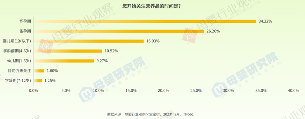 母婴产业研究院助力宝宝树“押准”母婴营养消费新趋势(图2)