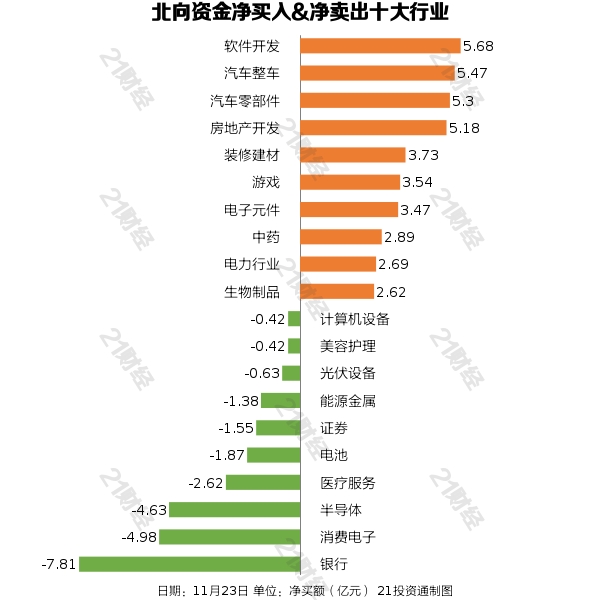 北向资金昨日净买入5058亿元完美真人净买入长安汽车869亿元（名单）(图3)