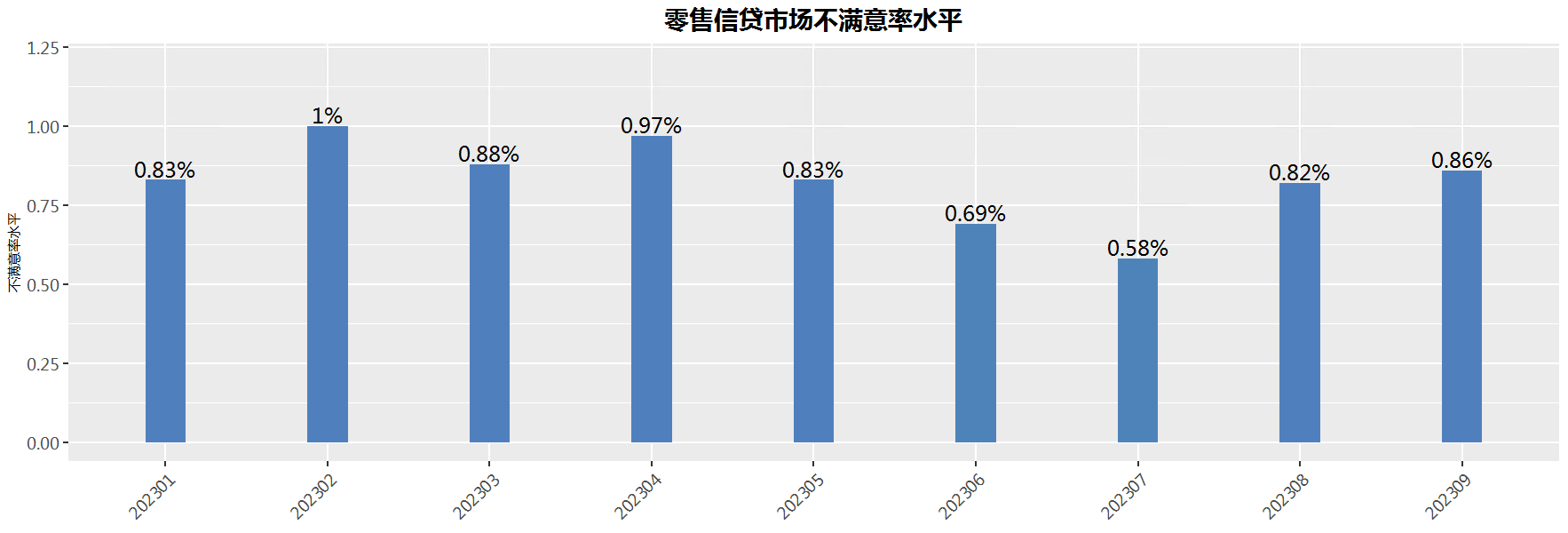 睿智合创发布宏观经济及零售信贷10月风险速览引发行业热议