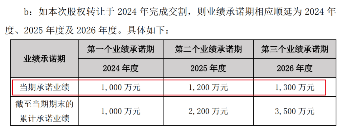 (圖 / 絲路視覺公告)按照規定,如本次交易於2023年內完成交割,則業績