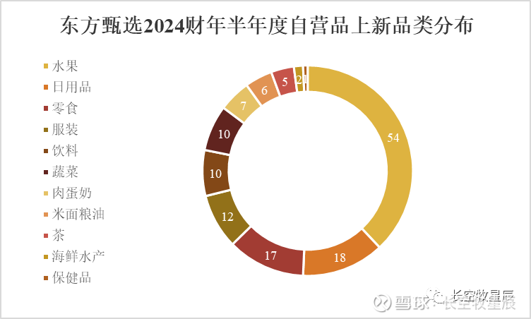 東方甄選2024財年中期業績前瞻輕舟已過萬重山