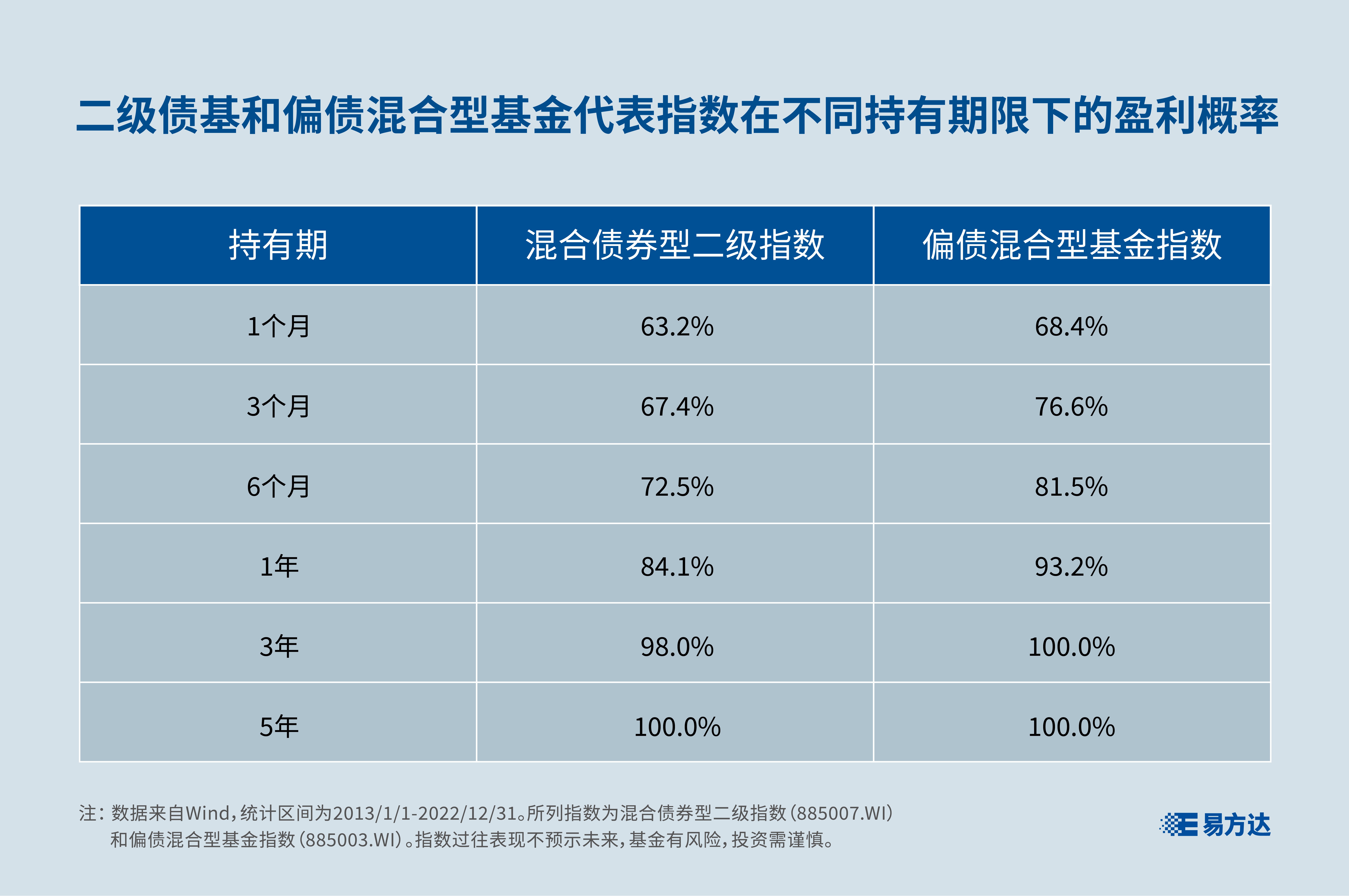 基金"投资攻略"之长期持有