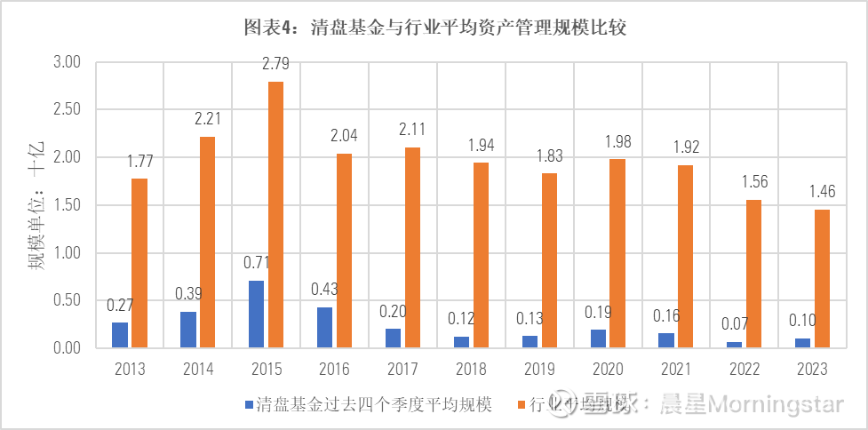 劃重點透視基金清盤的五個原因