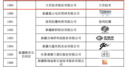 全国首批！立昂技术入选国家知识产权局“千企百城”商标kaiyun网站品牌 价值提升行动名单(图1)