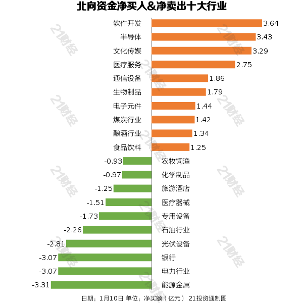 北向资金昨日净买入6雷火电竞9亿元 药明康德获净买入209亿元(图3)