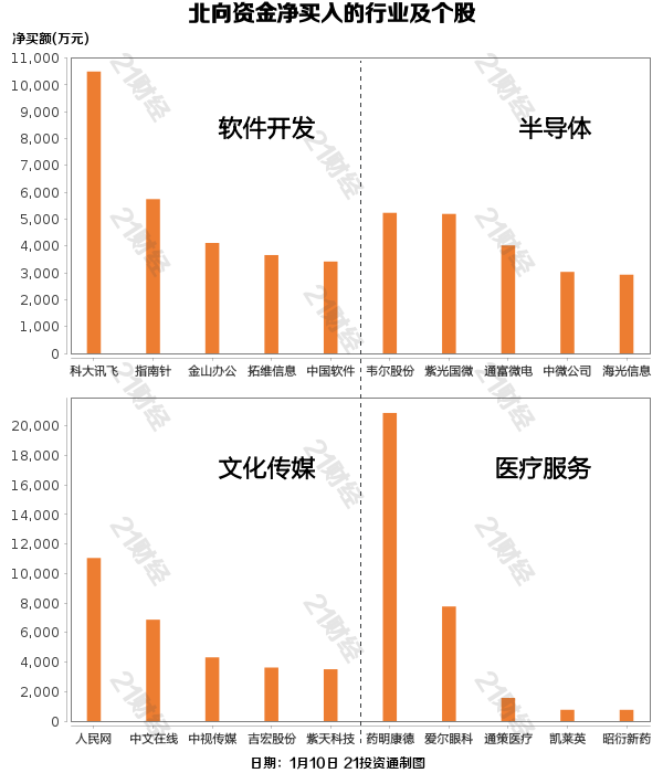 北向资金昨日净买入6雷火电竞9亿元 药明康德获净买入209亿元(图1)