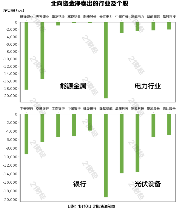 北向资金昨日净买入6雷火电竞9亿元 药明康德获净买入209亿元(图2)