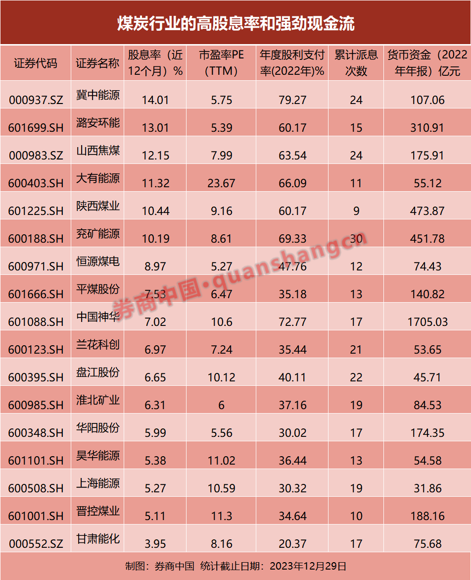 神奇！A股这一板块连续5年上涨，背后逻辑是什么？,第1张