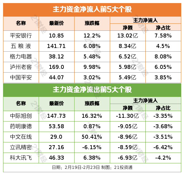 4)华为将发布全球首个通信大模型和5g-a全系解决方案