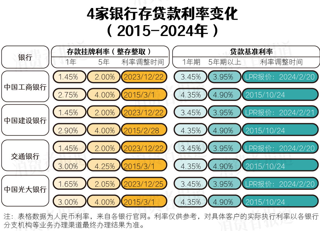 存款利率下行图图片