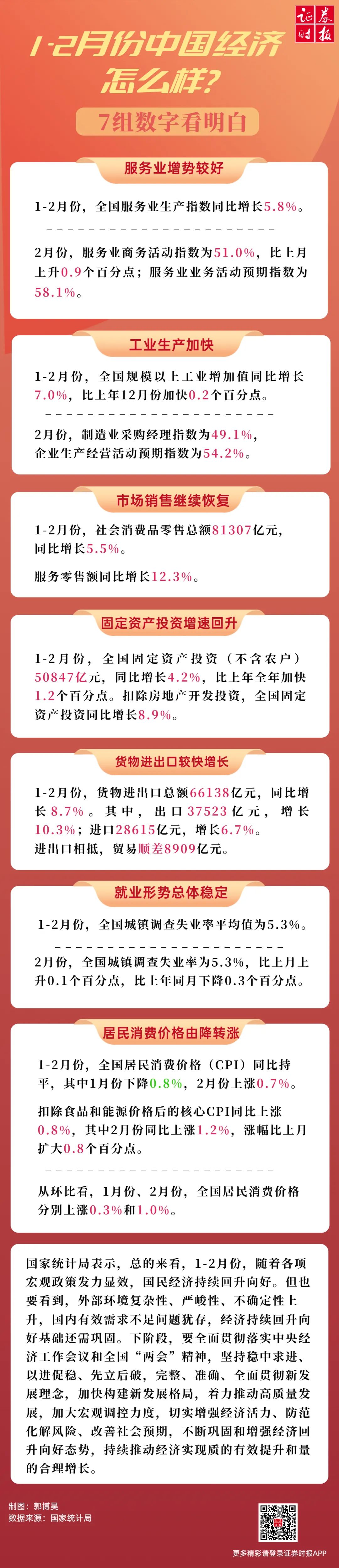 多个重要经济数据出炉什么信号