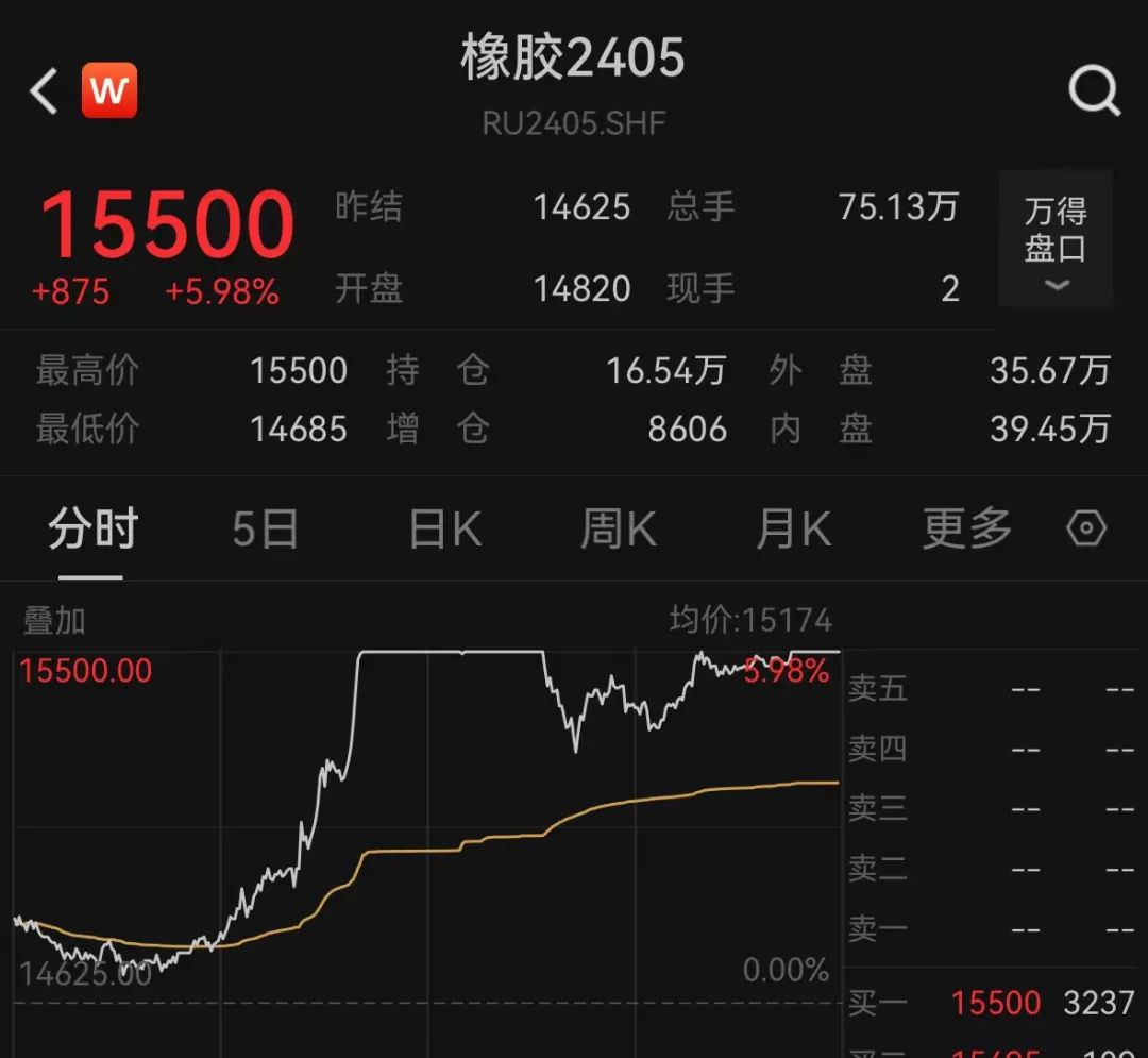 双双涨停回应来了