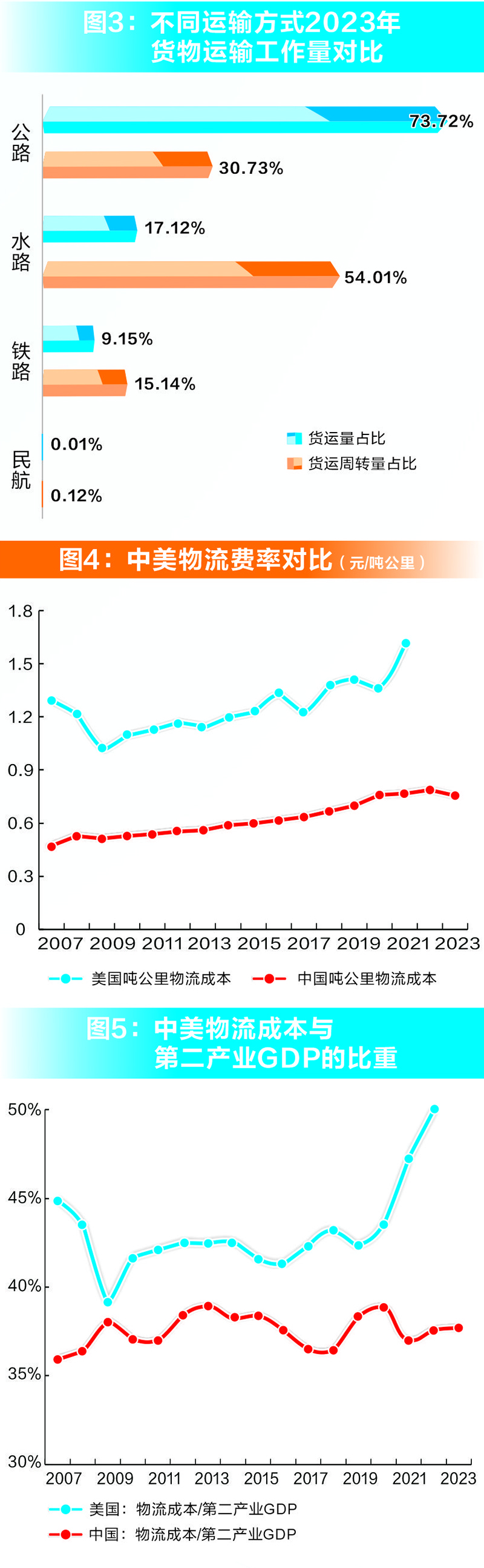 547亿吨u型反转货运量创新高背后的效率密码