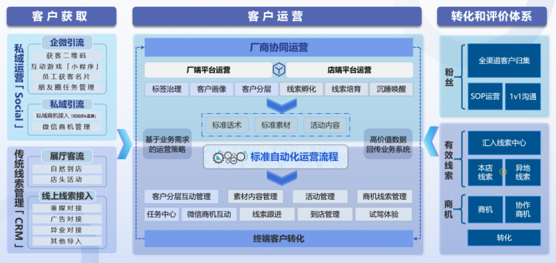 迈富时（Marketingforce）荣获第七届金璨奖“年度汽车数字化软件服务商”_证券之星