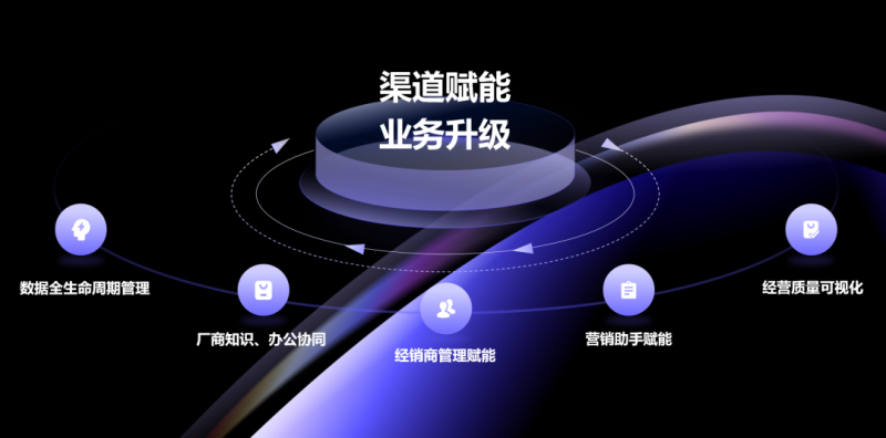 迈富时（Marketingforce）荣获第七届金璨奖“年度汽车数字化软件服务商”_证券之星
