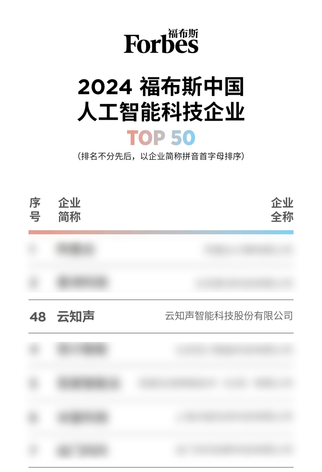 必一运动云知声荣登“2024福布斯中国人工智能科技企业TOP 50”榜单(图2)