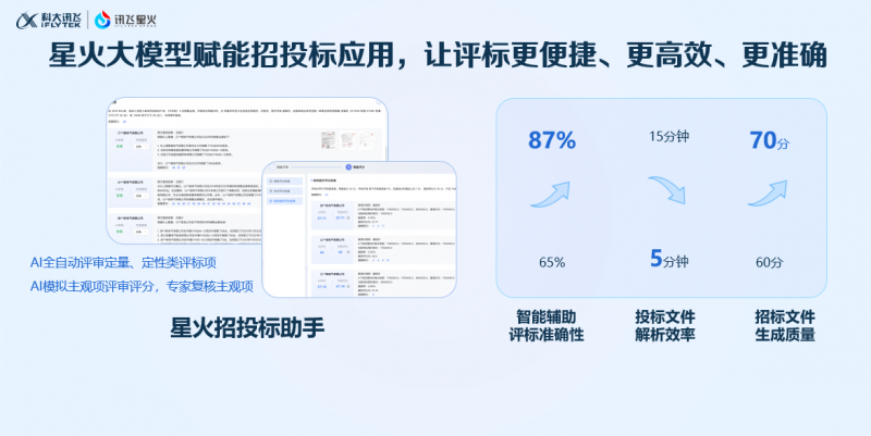 kaiyun官网入口地址赋能行业、服务C端讯飞星火的AI助手为何领先一步？(图2)