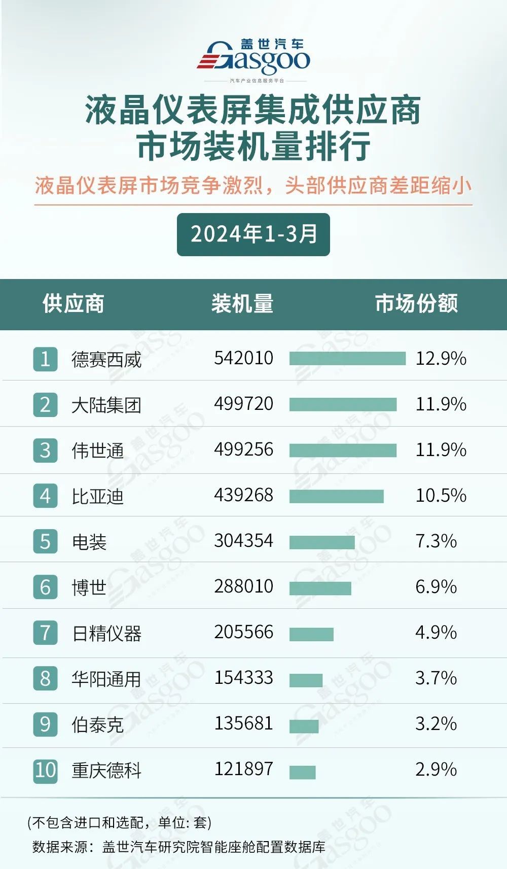 智能座舱产业链:一季度智能座舱域控德赛西威装机量领