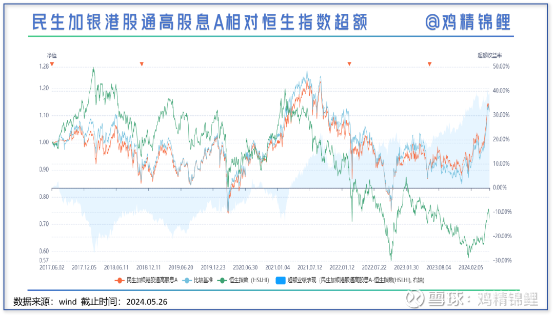 捷顺科技估值_顺捷国际信托_捷顺科技基金