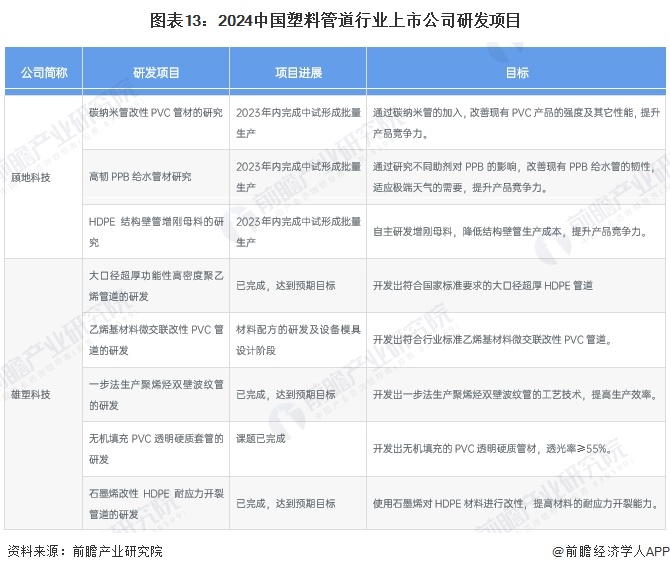 天博【最全】2024年中国塑料管道行业上市公司全方位对比(附业务布局汇总、业绩对(图8)