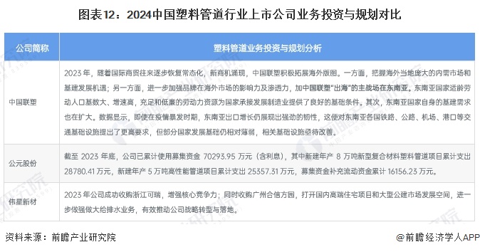 天博【最全】2024年中国塑料管道行业上市公司全方位对比(附业务布局汇总、业绩对(图7)