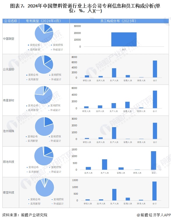 天博【最全】2024年中国塑料管道行业上市公司全方位对比(附业务布局汇总、业绩对(图2)