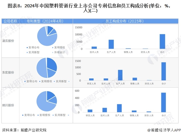 天博【最全】2024年中国塑料管道行业上市公司全方位对比(附业务布局汇总、业绩对(图3)