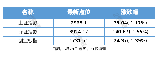 平博盘前情报｜英伟达暴跌67%市值跌破3万亿美元；多部门提出探索开发基于人工智能大模型的人形机器人机构预计市场潜力将加速释放(图2)