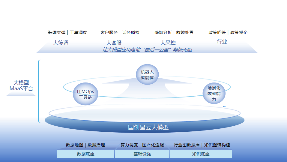 科大国创：行业软件领军企业 全面拥抱“平博人工智能+”新时代丨公司百分百(图4)