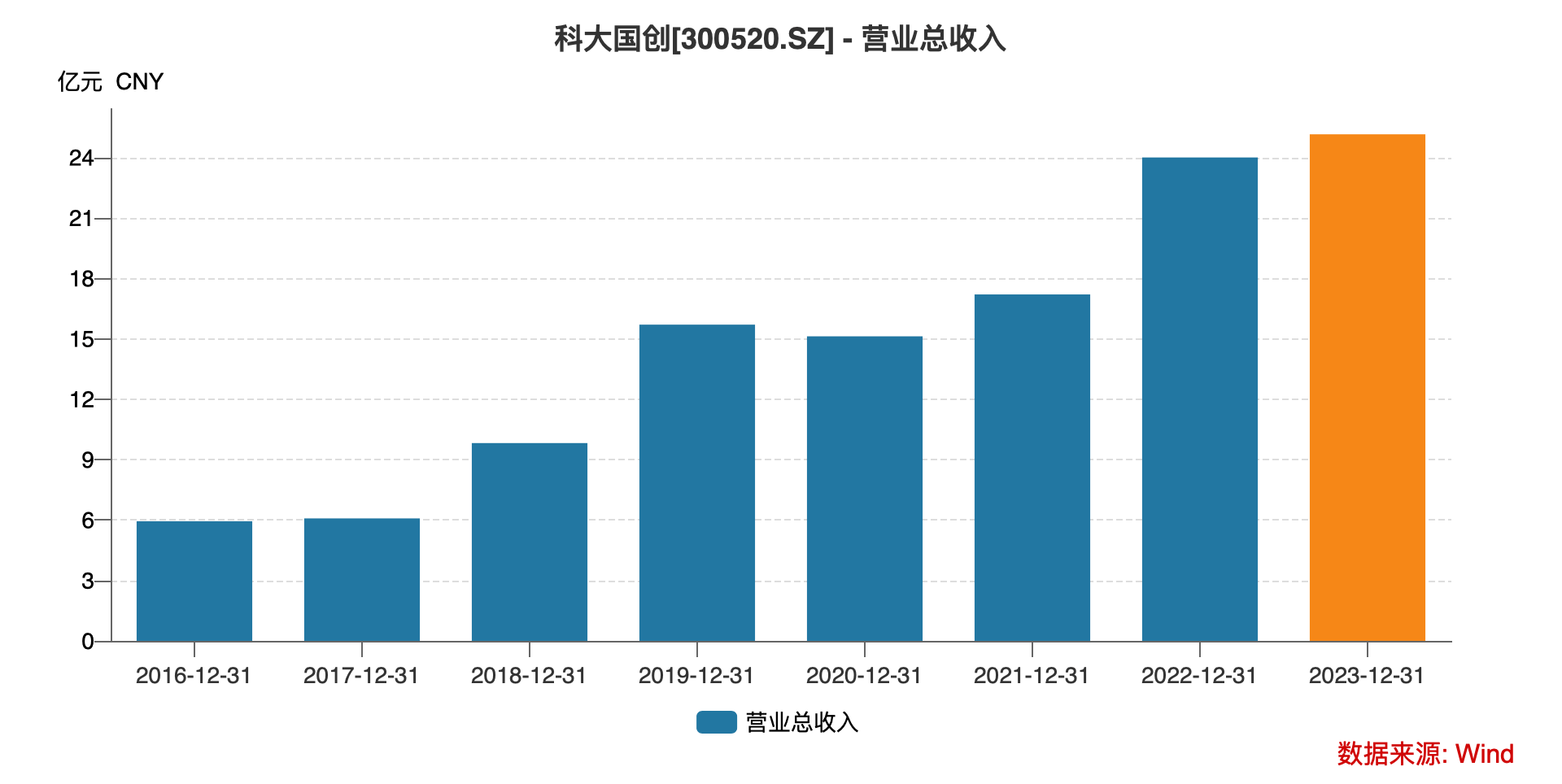 科大国创：行业软件领军企业 全面拥抱“平博人工智能+”新时代丨公司百分百(图6)