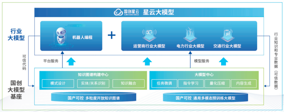 科大国创：行业软件领军企业 全面拥抱“平博人工智能+”新时代丨公司百分百(图7)