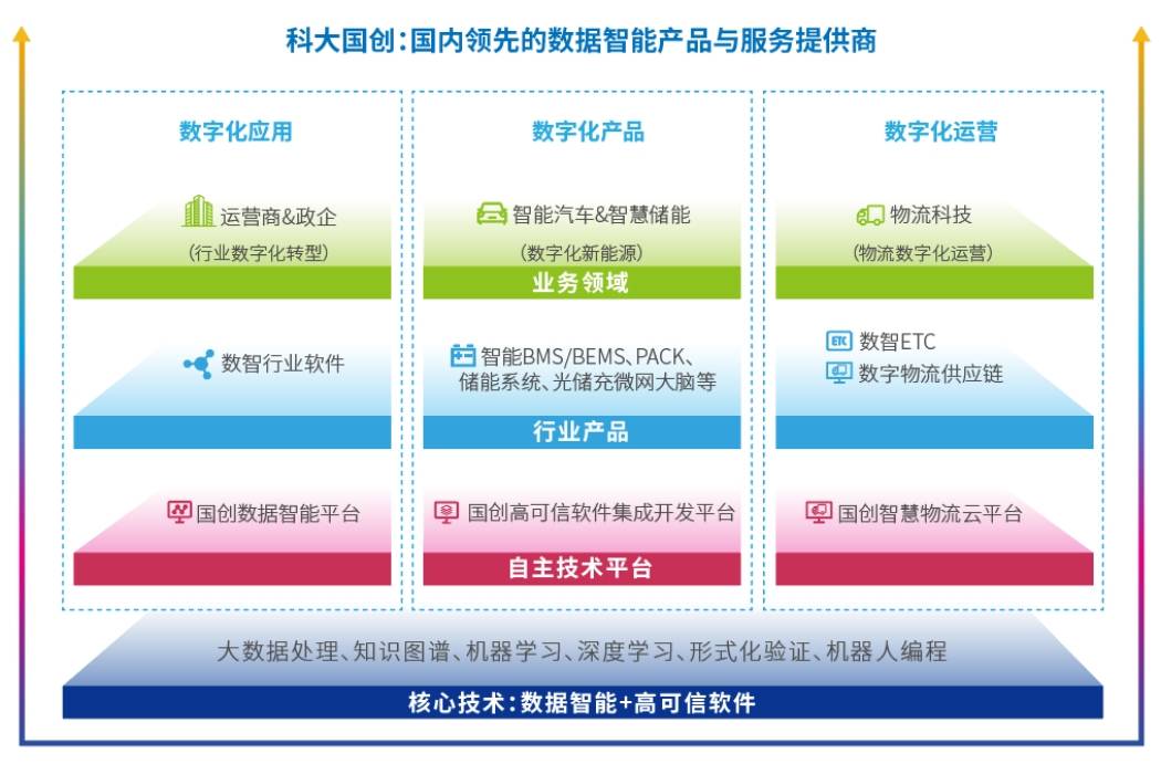 科大国创：行业软件领军企业 全面拥抱“平博人工智能+”新时代丨公司百分百(图1)