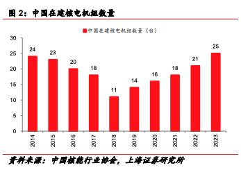 2024年全国电力供需预计延续总体紧平衡态势