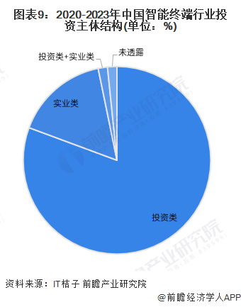 【投资视角】启示2024：中国智能终端行业投融资及兼并重组分析(附投融资汇总和兼并重组等)(图5)